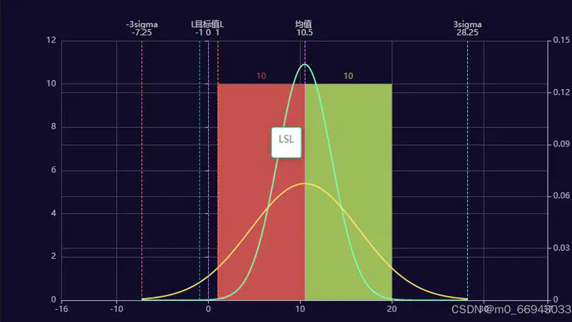 spc（Statistical Process Control） 统计过程控制分析软件